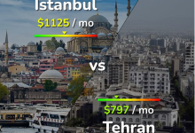 مقایسه تهران و استانبول