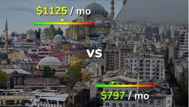 مقایسه تهران و استانبول
